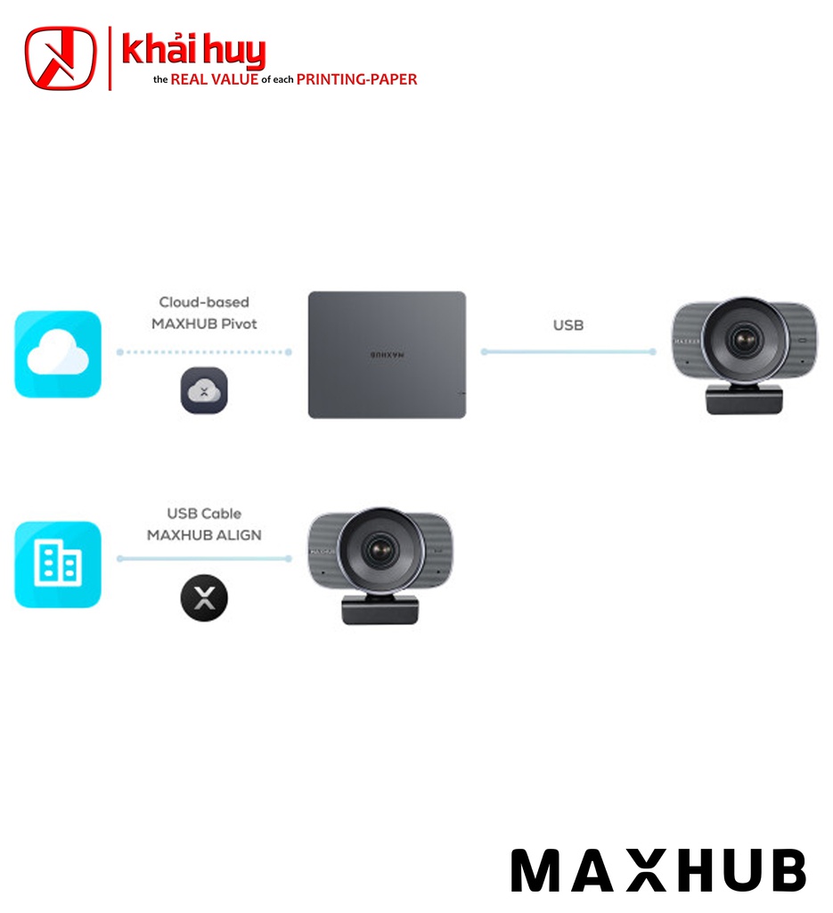 WEBCAM MAXHUB UC W31